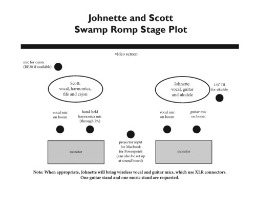 Stage plot